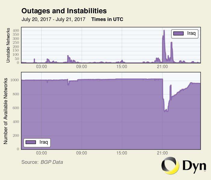 july